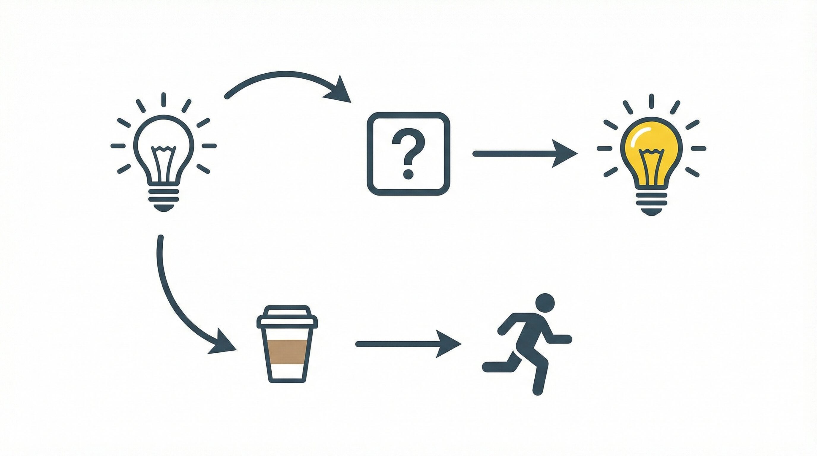 習慣化テクニック