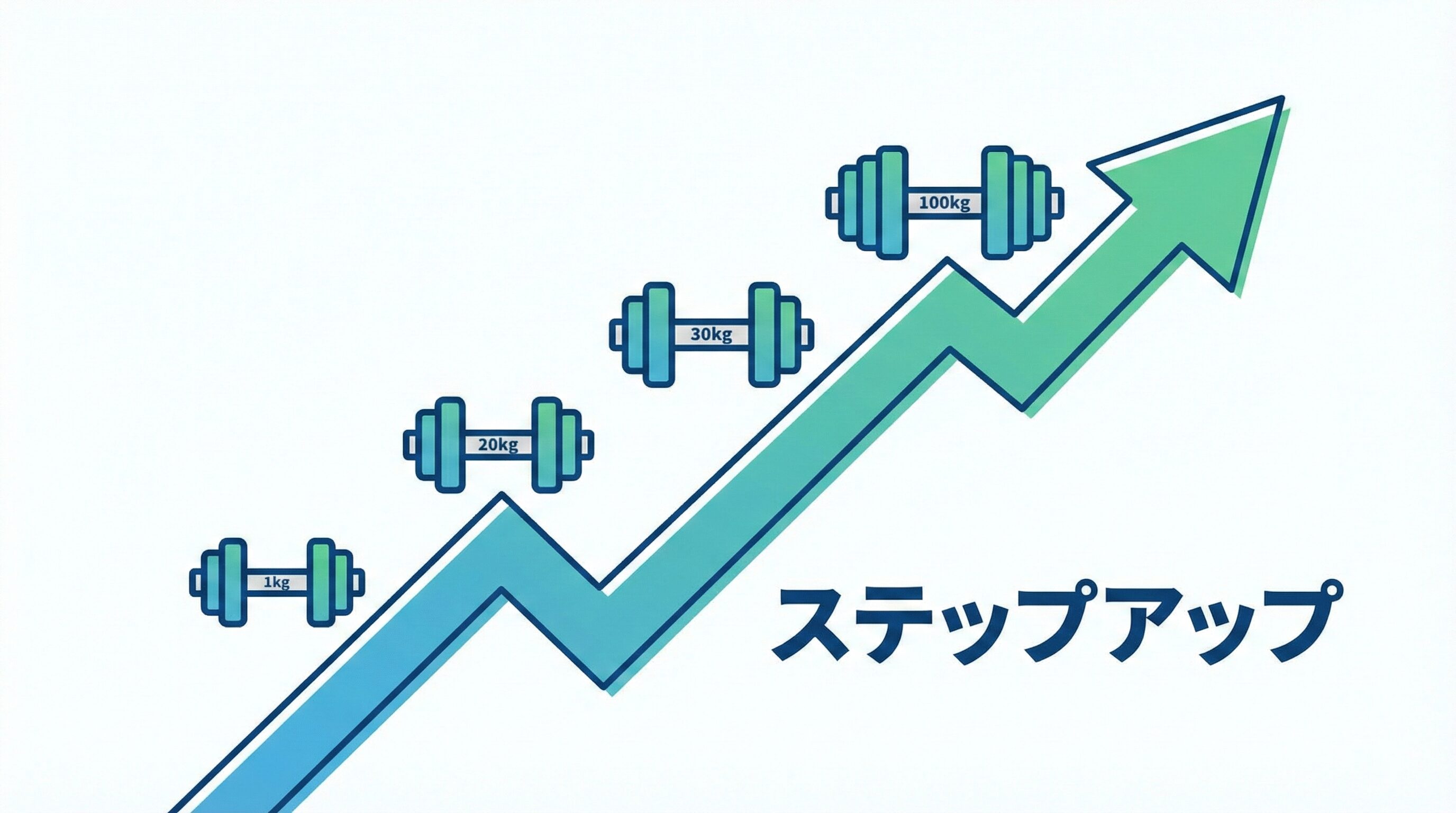 漸進性過負荷を意識したトレーニングの組み方